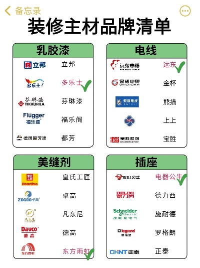 装修辅材品牌大全