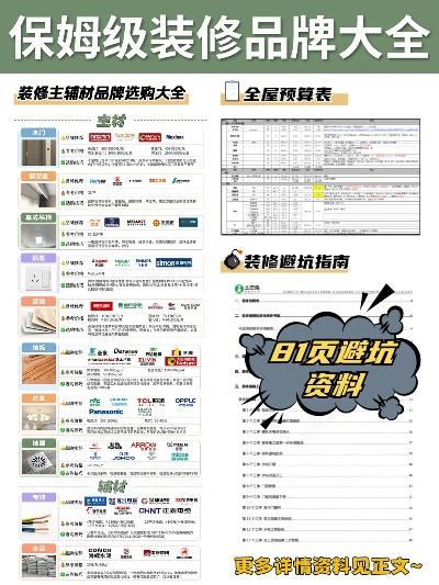 装修辅材品牌大全