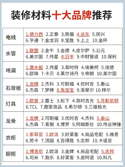 装修辅材品牌大全