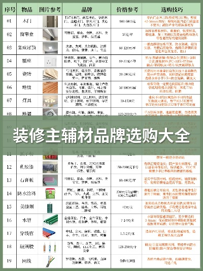 装修辅材品牌大全
