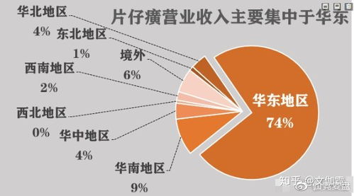 中医药品牌产品深度解析