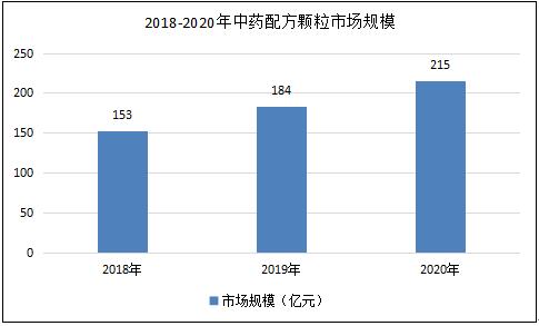中医药品牌产品深度解析