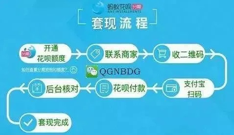 花呗花呗取现终结者全面攻略