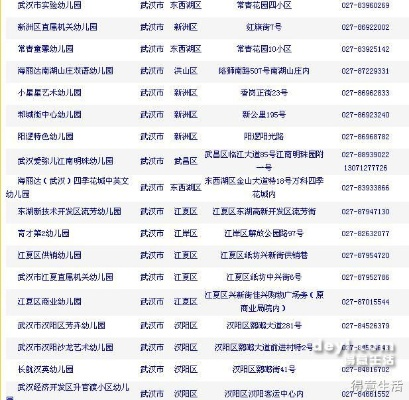武汉知名早教加盟店精选