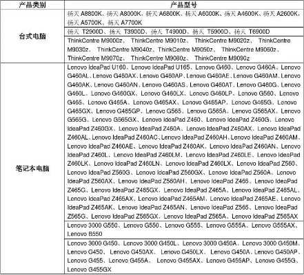 联想电脑品牌型号查询指南
