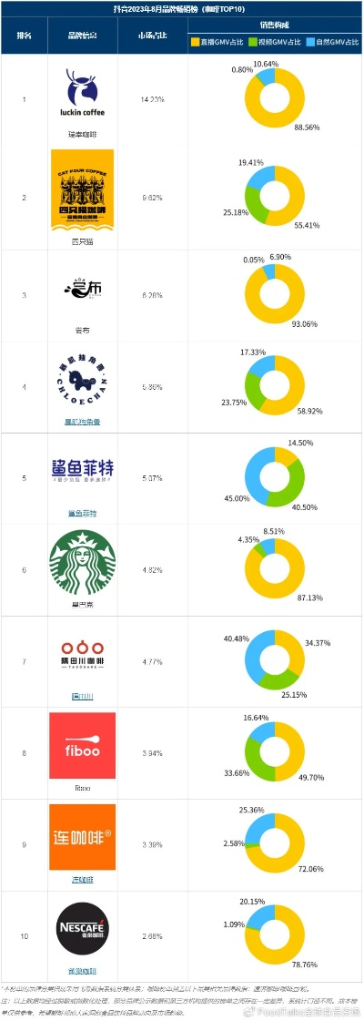 实惠咖啡加盟店热门品牌推荐
