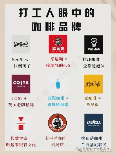 实惠咖啡加盟店热门品牌推荐