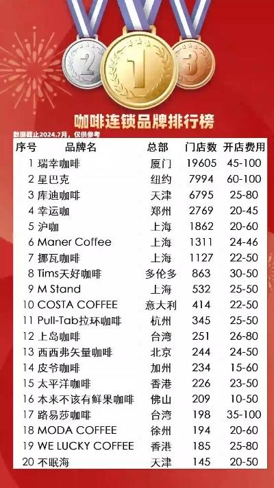 实惠咖啡加盟店热门品牌推荐