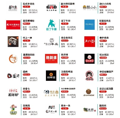 上海加盟餐饮店热门品牌推荐