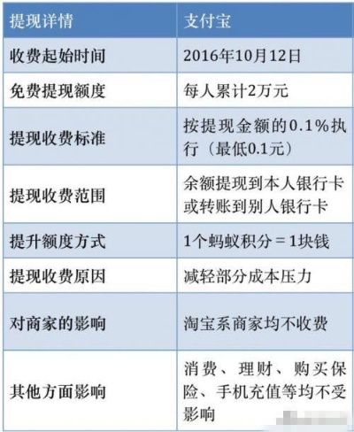 淘宝先用后付额度提现商家，如何降低先用后付金额度？