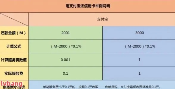 如何降低淘宝先用后付额度？实用技巧与案例解析