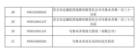 乌鲁木齐医药品牌大盘点