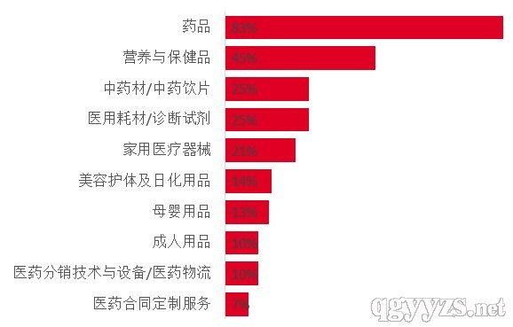 乌鲁木齐医药品牌大盘点