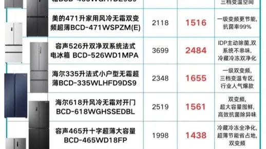 冰箱选购指南，这些品牌到底哪家强？附避坑攻略和真实体验