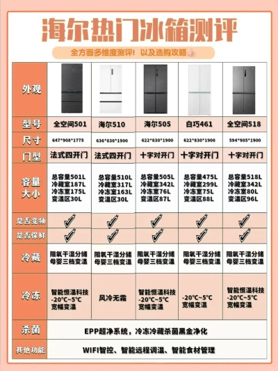 冰箱选购指南，这些品牌到底哪家强？附避坑攻略和真实体验