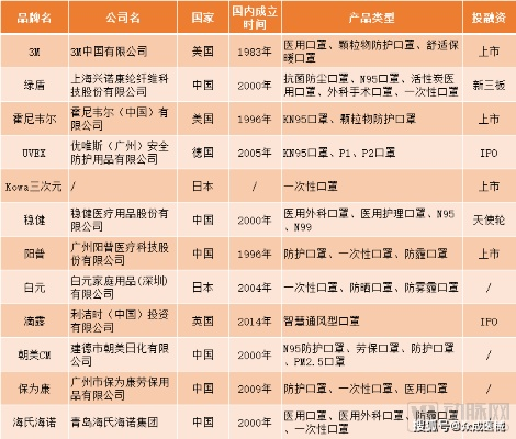 口罩定制加盟店热门品牌推荐
