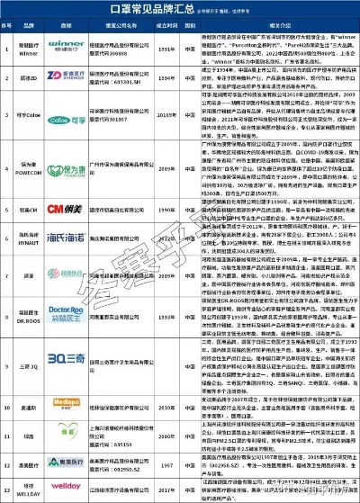 口罩定制加盟店热门品牌推荐