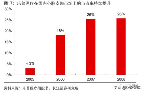 揭秘医药行业的贴牌生产—品牌与成本的博弈