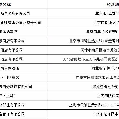 格林豪泰酒店入住记录查询，轻松搞定您的住宿体验