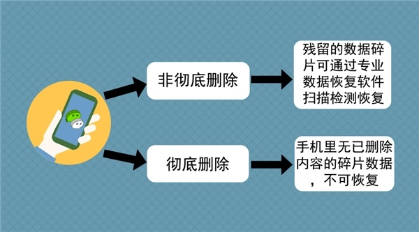 如何查老公删除的苹果手机QQ聊天记录？三步教你轻松恢复
