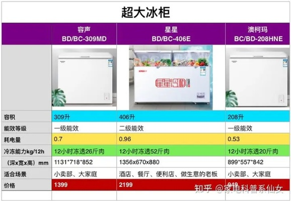 商用冰箱展示柜选购全攻略，10大品牌对比+真实案例解析