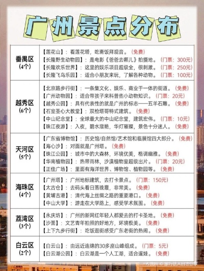 学生党必看！广州景点排行榜+省钱攻略，人均500元玩转羊城