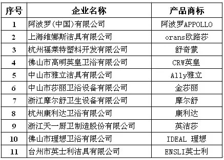 上海家居花桶品牌排行