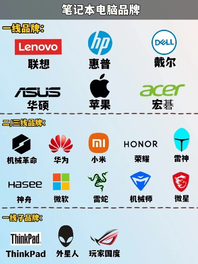 全球内存最大电脑品牌盘点