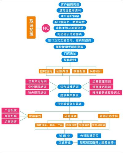 大同市早教中心加盟指南