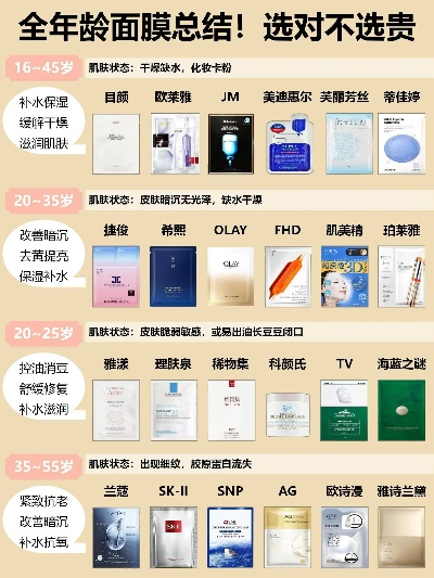 空姐私藏的护肤秘籍，10大面膜品牌排行榜+选购指南