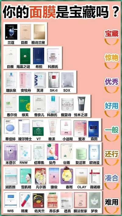 空姐私藏的护肤秘籍，10大面膜品牌排行榜+选购指南