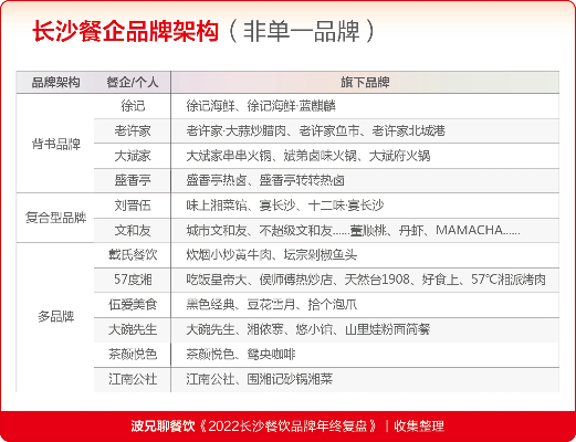 长沙小吃加盟店品牌大盘点