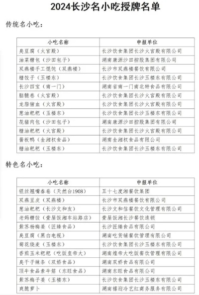 长沙小吃加盟店品牌大盘点