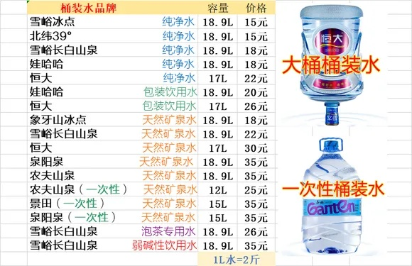 长春桶装水加盟品牌大全