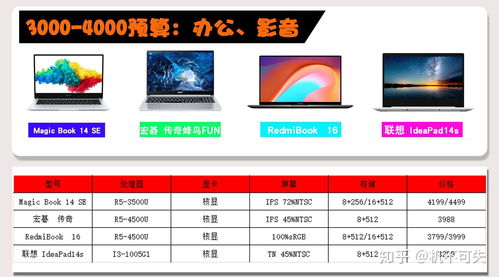 探索网络品牌电脑，性能、价格与选择指南