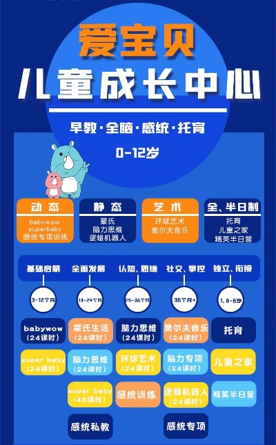 镇江0到7岁早教加盟指南