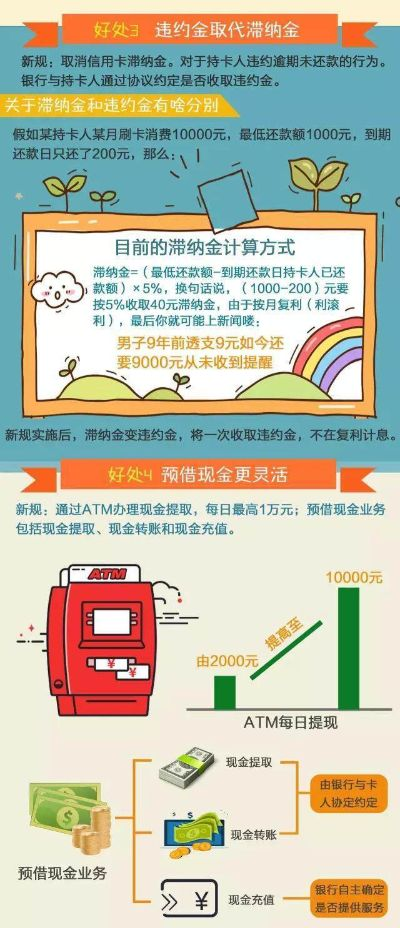 桃多多桃享卡额度套现与查看额度须知