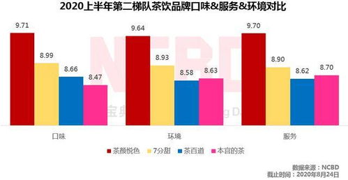茶叶品牌连锁营销全攻略，从单店到百店的6大核心策略