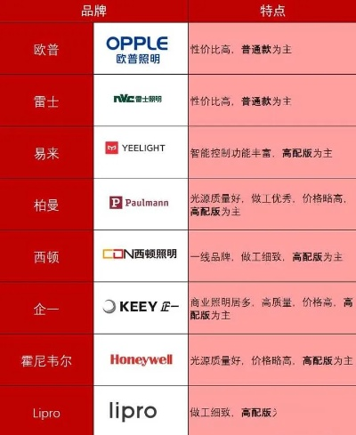 吊顶装修灯具品牌精选