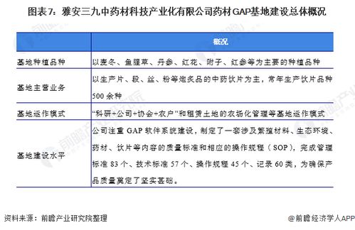 中医药品牌排名及分析