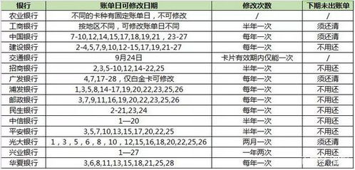 如何有效管理淘宝先用后付额度，避免资金压力