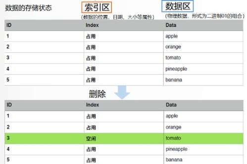 掌握隐私保护，如何安全删除开房记录