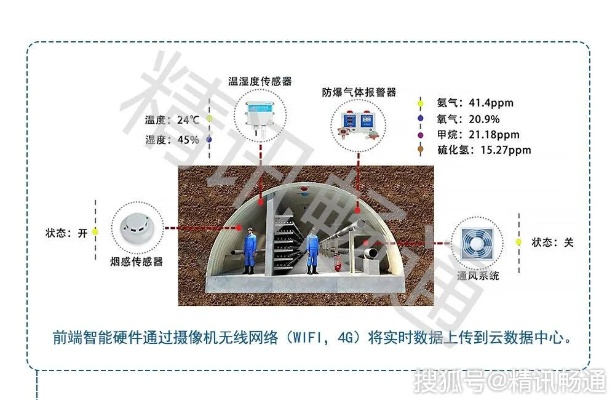 智慧管廊规划方案生产厂家全解析，技术、案例与行业趋势
