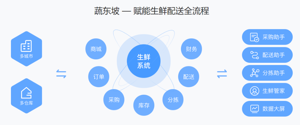 生鲜加盟连锁店热门品牌推荐