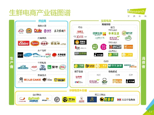 生鲜加盟连锁店热门品牌推荐