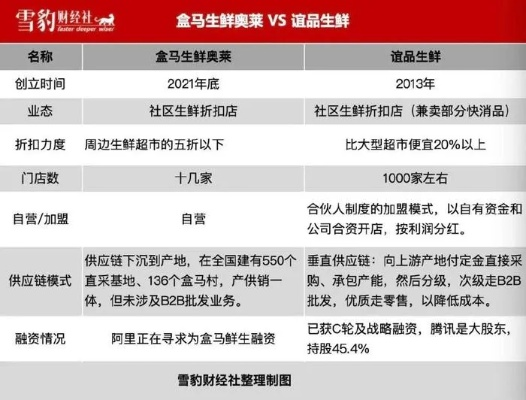生鲜加盟连锁店热门品牌推荐