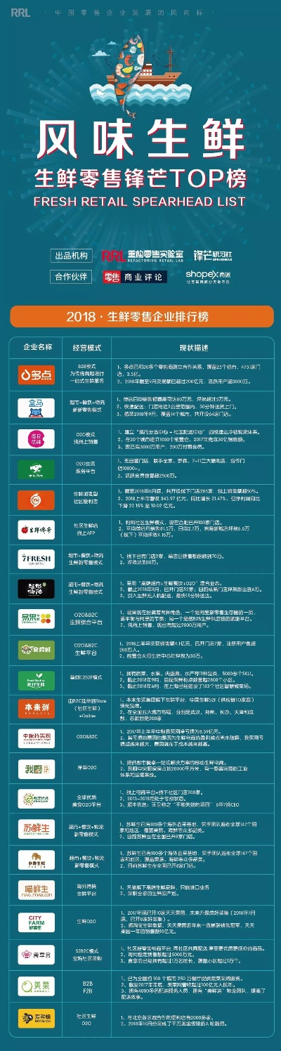 生鲜加盟连锁店热门品牌推荐