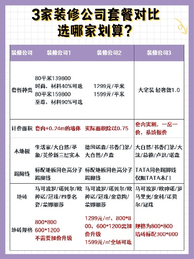 揭秘品牌装修公司的价格之谜