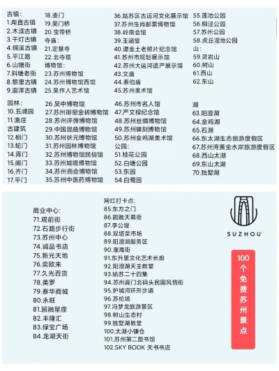 苏州景点点赞排行榜，本地人私藏的网红打卡地大揭秘