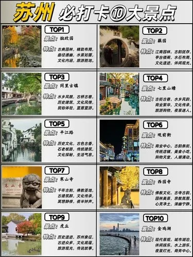 苏州景点点赞排行榜，本地人私藏的网红打卡地大揭秘